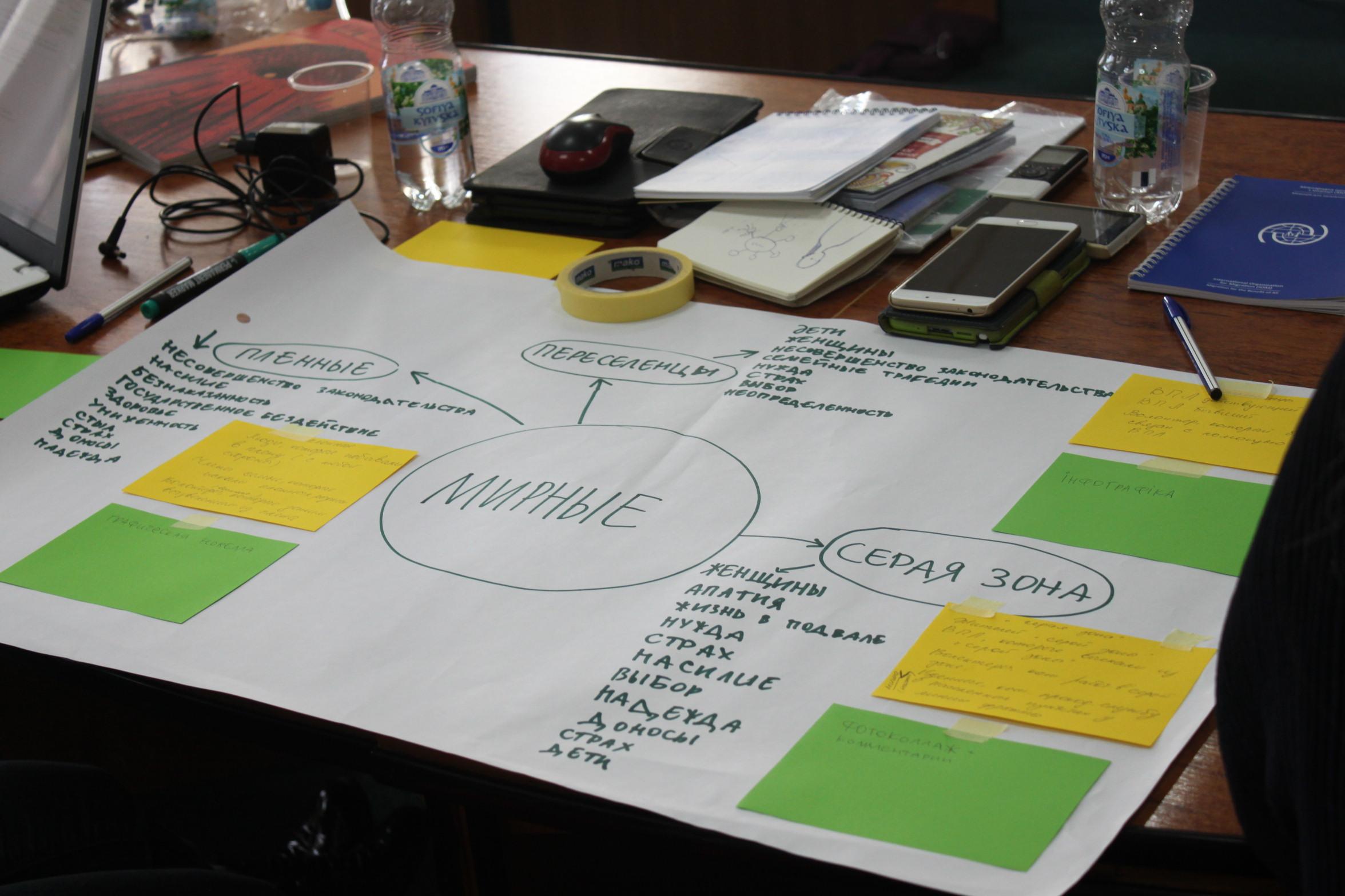 Teilnehmende für deutsch-ukrainische Begegnung gesucht